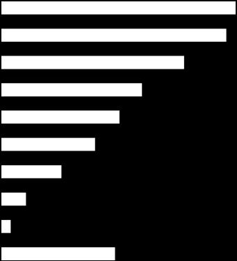 La relativa quota si attesta infatti a circa il 17% del totale, un valore vicino alla media regionale e superiore di 3 punti rispetto allo stesso trimestre dello scorso anno.