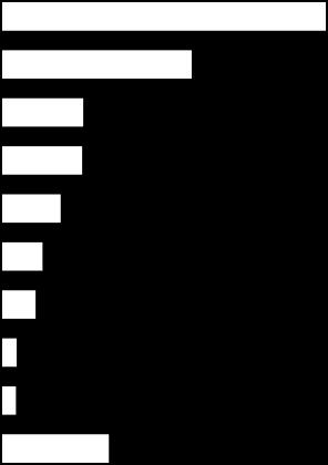 Le caratteristiche delle assunzioni del trimestre in esame, pertanto, sembrano favorire i giovani e le donne più di quanto accadesse lo scorso anno, probabilmente per la maggiore quota di assunzioni