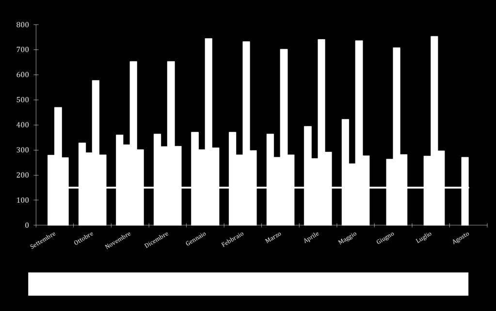 Campagna 2015-2016 Quotazioni del risone