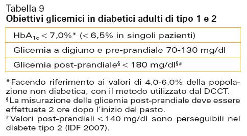 70-130 mg/dl Glic.