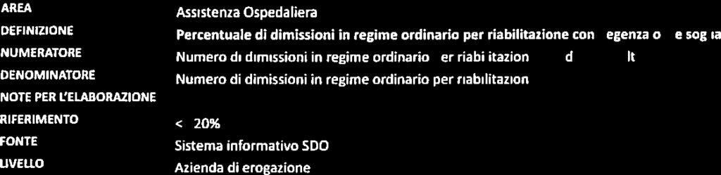 NOTE PER L ELABORAZiONE RIFERIMENTO FONTE LIVELLO <= 5% Sistema informativo SDO Azienda di erogazione AREA DEFINIZIONE NuM E RATORE DENOMINATORE NOTE PER L ELABORAZIONE R IFERI M ENTO FONTE uvello