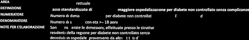 ICD-9-CM 443.81 e intervento principale cod. ICD-9-CM 84.150 84.17. Sono esclusi i pazienti deceduti in ospedale.