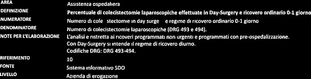 AREA Assistenza ospedaliera DEFINIZIONE Percentuale di colecistectomie laparoscopiche effettuate in Day-Surgery e ricovero ordinario 0-1 giorno NUMERATORE Numero di colecistectomie in day surgery e