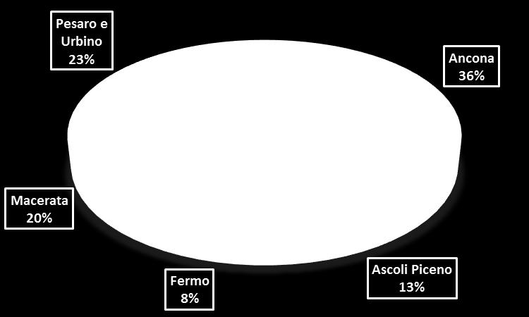 149 Nella regione Marche gli infortuni sul lavoro denunciati all INAIL per l anno 2014 sono 19.937, il 3% del totale italiano.