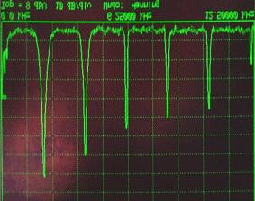 Rappresentazione in frequenza Un segnale può essere visualizzato anche indicando le sue componenti in funzione della frequenza: asse Y: ampiezza Strumento: analizzatore di spettro fondamentale II