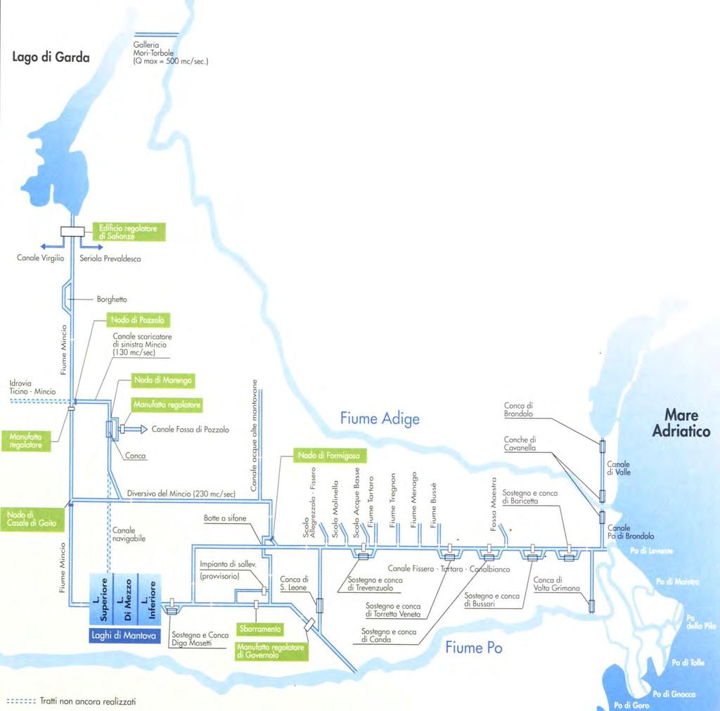 Sistema idraulico Adige-Garda-Mincio-Fissero