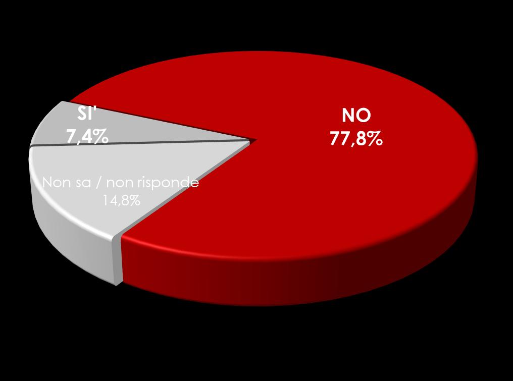 Private Equity: le aziende non investite La sua