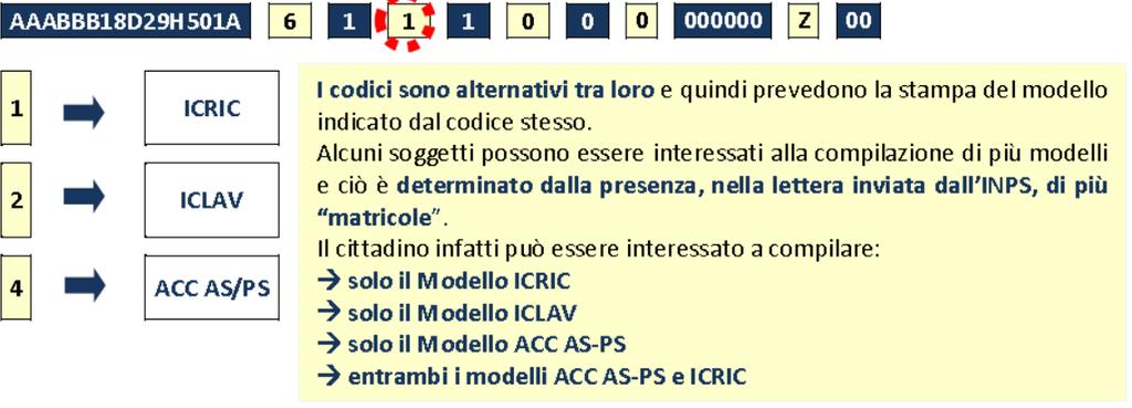 Modello: è il codice che identifica, all interno della stessa matricola, la tipologia di