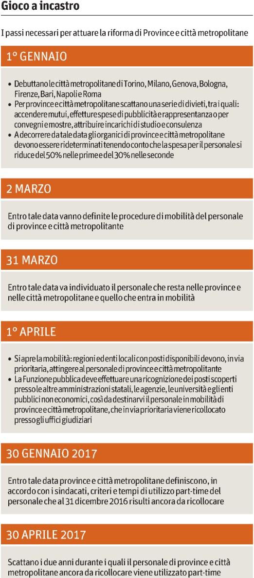 Lettori: 951.000 Diffusione: 267.228 Dir. Resp.