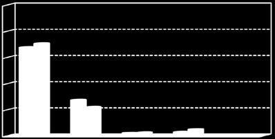 complessive della Scuola Undergraduate 10 4 95,3 4,7 93,6 6,4 10 4 CLEAM 95,3 4,7 UG School 94,7 5,3 2a) Se potesse tornare indietro nel tempo, si iscriverebbe nuovamente all'università?