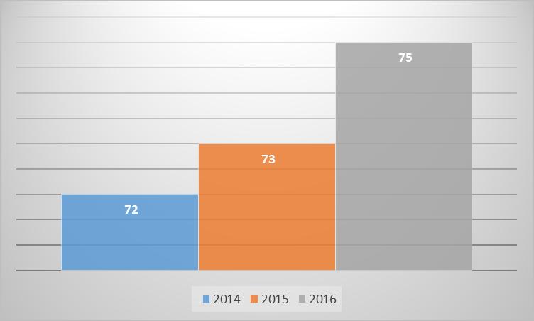 Gli ispettori del Dipartimento (2016) TECNICO