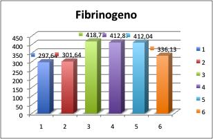 L antitrombina III (Fig.