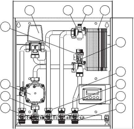 GRUPPI DI CIRCOLAZIONE PER BIOMASSA / BIOMASS HEATING GROUPS Mod. 00 - NOVABOX d 0 kw 4,9 kw Art.