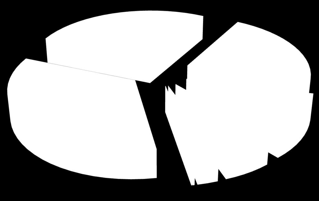 Biomasse 10,0 Petrolio 34,0 Altre rinnovabili 0,08 Eolica Geotermica Solare 0,3 Nucleare 5,7