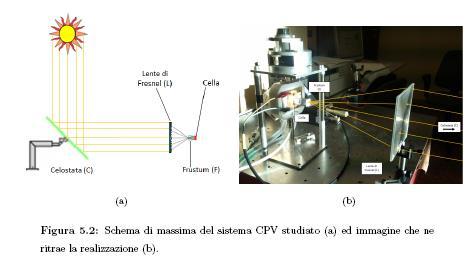 Concentrazione con ottica