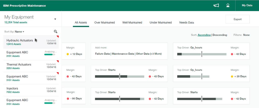 IBM Prescriptive Maintenance on