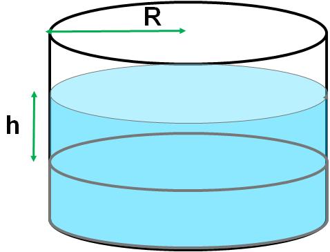 Equilibrio di un fluido Sugli elementi di un fluido