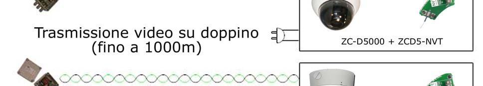 Per la trasmissione dell alimentazione su doppino occorre utilizzare 2 coppie per tratte