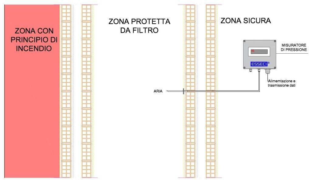 presa dell aria deve essere collegato tramite lo spinotto centrale PROCEDURA E FASI DI MONTAGGIO 1