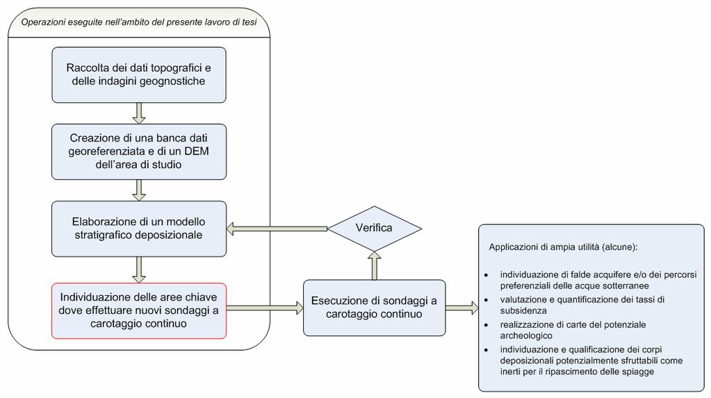 2 OBIETTIVO E STRUTTURA DELLA TESI Obiettivo primario di questo lavoro di tesi è stata l individuazione delle aree a maggior rapporto costi/benefici per la realizzazione di nuovi sondaggi a