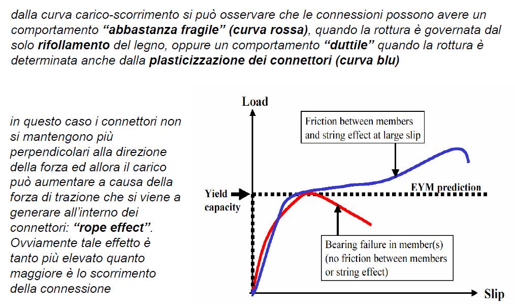 METODO DI