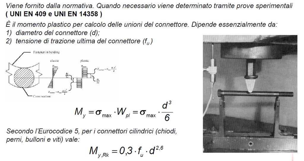 MOMENTO DI