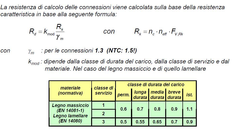 Resistenza della connesisone Numero