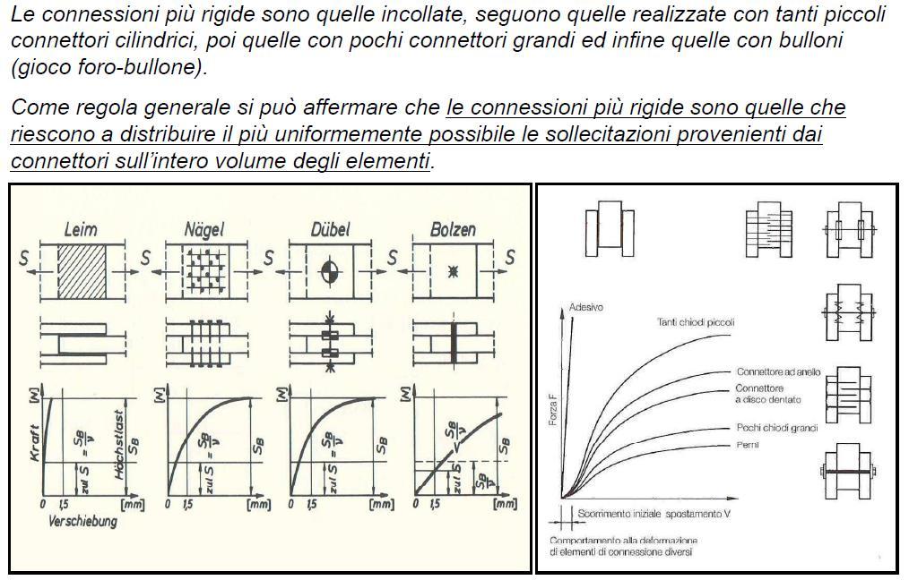 RIGIDEZZA DELLE CONNESISONI Rigidezza= forza da