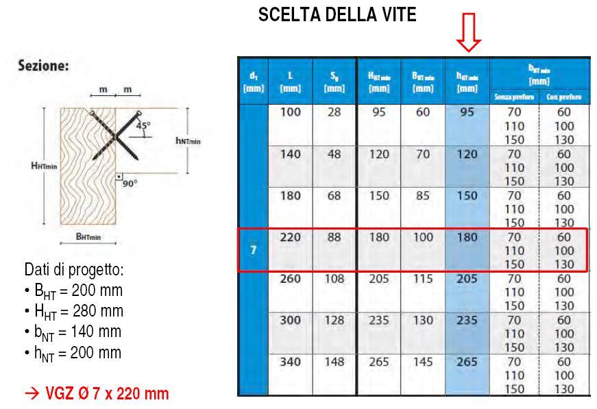 Example 2 connessione a taglio con viti (Esempio