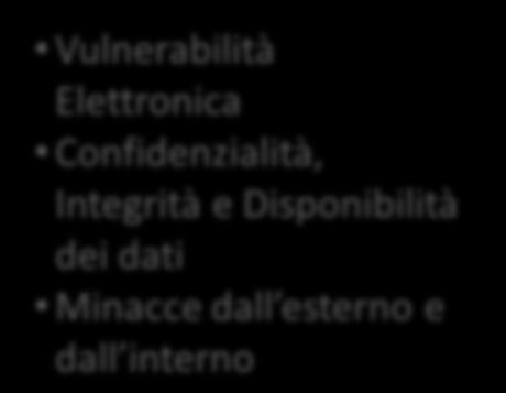 Minacce solo dall esterno 2000 s Capire & Gestire Vulnerabilità & Analisi