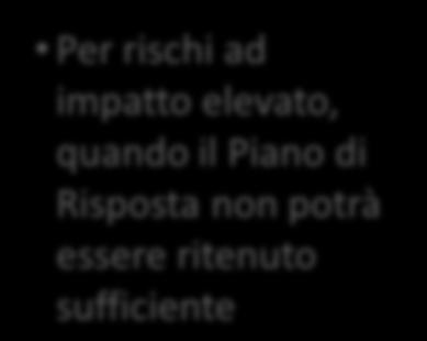 li Per ciascuno, analisi dell impatto e della probabilità di accadimento