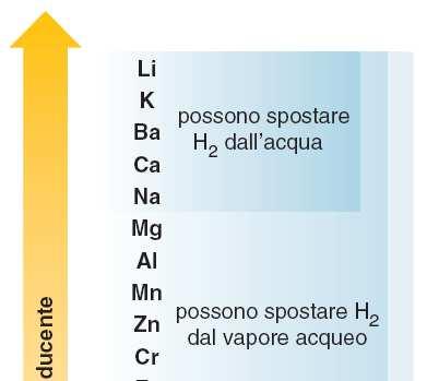 Reattività