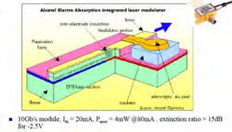 sensors Optical fibers