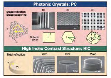 Photonic