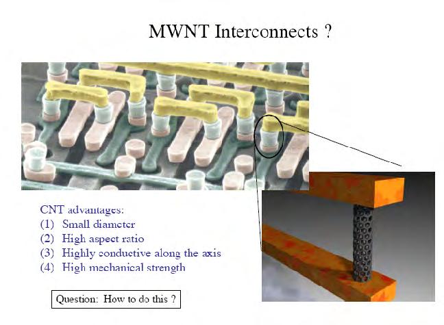 Nanotubi di carbonio o nanofili di