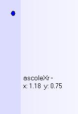 By clicking on a dot in the graph and holding down the button, the code and name of the equivalent sample will appear in the right area of the window. In the ICMeasy 1.