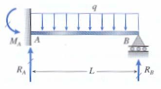 P x PL x 6 8 Px 8EI EI v = v( x) = ( L x) v( L ) PL = 19EI In situazioni più complesse risulta necessario risolvere l equazione differenziale in più regioni, come fatto in precedenza, utilizzando