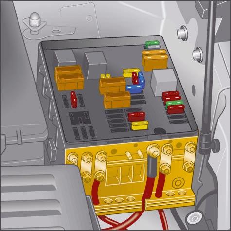Scatola della parte elettrica Nella scatola della parte elettrica, oltre ai fusibili dei componenti del vano motore, sono presenti i