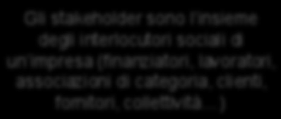 Stakeholder Theory Gli stakeholder sono l insieme degli interlocutori sociali di un impresa (finanziatori, lavoratori, associazioni di categoria, clienti, fornitori, collettività ) 1.