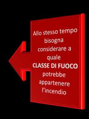 Scelta dell estinguente Aspetti specifici locali Gli estinguenti, per la prevenzione e la lotta antincendio, vanno