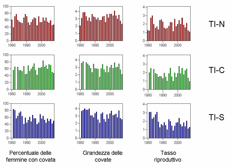 Tabella 2: Distribuzione dei maschi di Fagiano di monte in gruppi di parata di diversa grandezza nelle primavere 24-28 sulle aree campione.