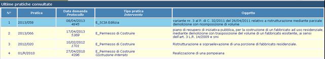 Consultazione Nella prima pagina vengono automaticamente visualizzate tutte le tue pratiche in ordine cronologico, dalla più recente.