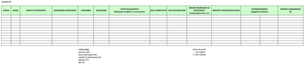 DATI RICHIESTI ALLE AMMINISTRAZIONI COMUNALI TABELLA SPECIFICA CON DETTAGLI INTERVENTI DI PROGETTO (COMUNALI) Viene richiesta la compilazione di una tabella (trasmessa via mail) con descrizione degli