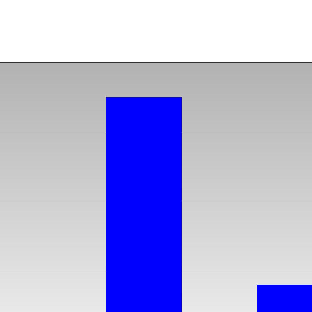 instabilità meteorologica determinate