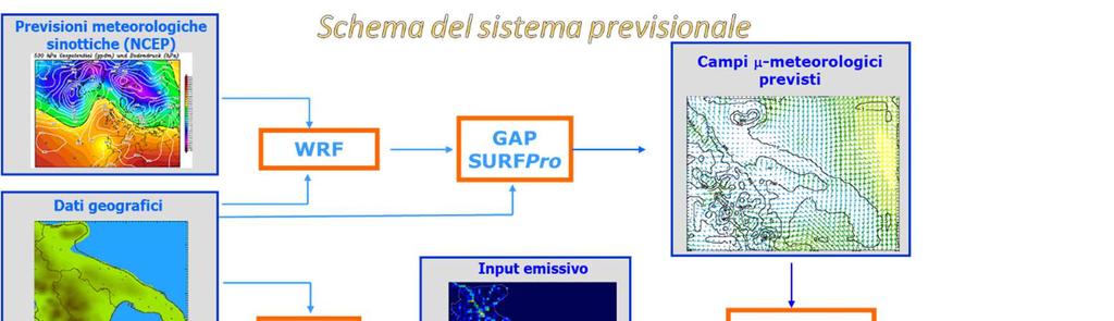 Descrizione dettagliata del sistema FARM, sviluppato dalla società Arianet, tratta tutti gli inquinanti atmosferici normati (O 3, NO 2, NO x, PM 10, PM 2.