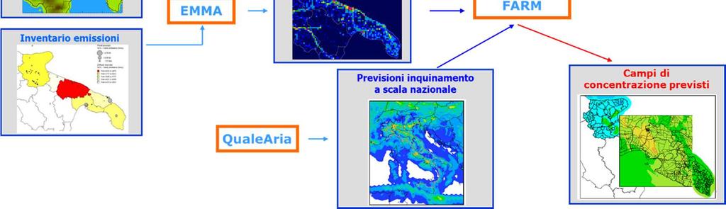 modalità multiscala, con più griglie innestate di differenti risoluzioni, tratta la chimica in fase acquosa ed eterogenea, oltre ai processi di deposizione secca ed umida.