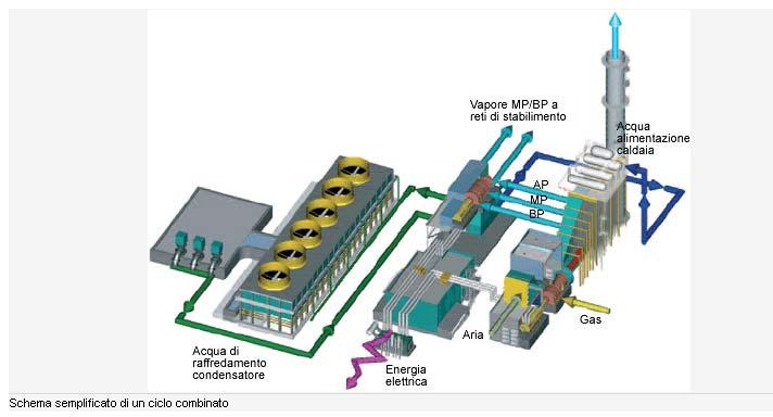 Turbogas Fatt. emis. CO mg/kwhe Fatt. emis. SO 2 mg/kwhe Fatt. emis. NO X mg/kwhe Fatt. emis. PTS mg/kwhe Ciclo convenz.