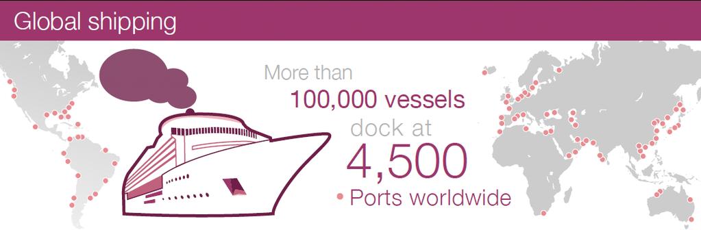 Qualche numero Trasporto globale Oltre navi