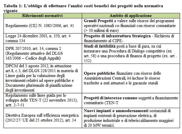 Nuova direttiva europea sulle infrastrutture per i carburanti alternativi La direttiva promuove lo sviluppo di dotazioni infrastrutturali per i prodotti energetici alternativi nel settore dei