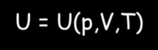 Energia Interna L Energia interna U e una funzione di Stato.